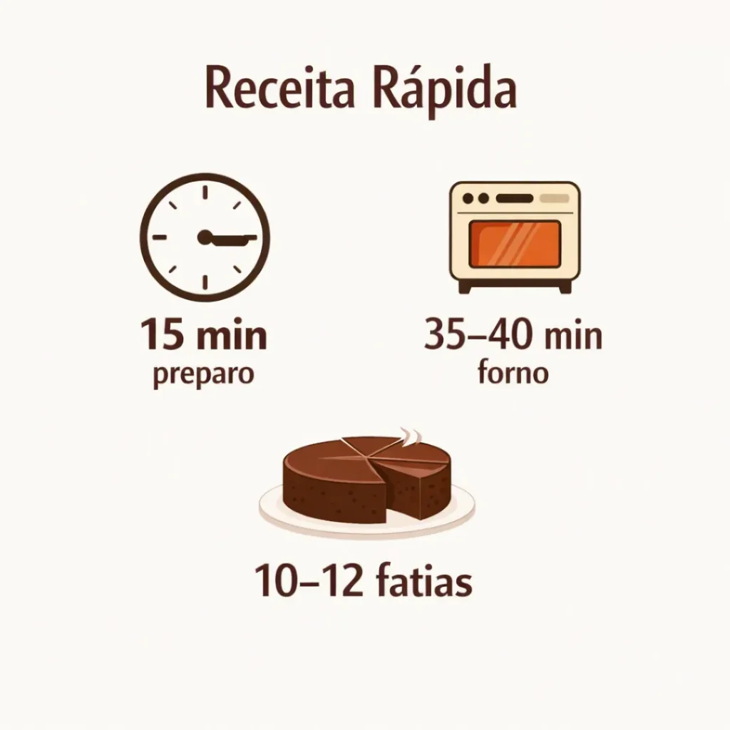 Tempo de preparo e rendimento do bolo caseiro para vender.