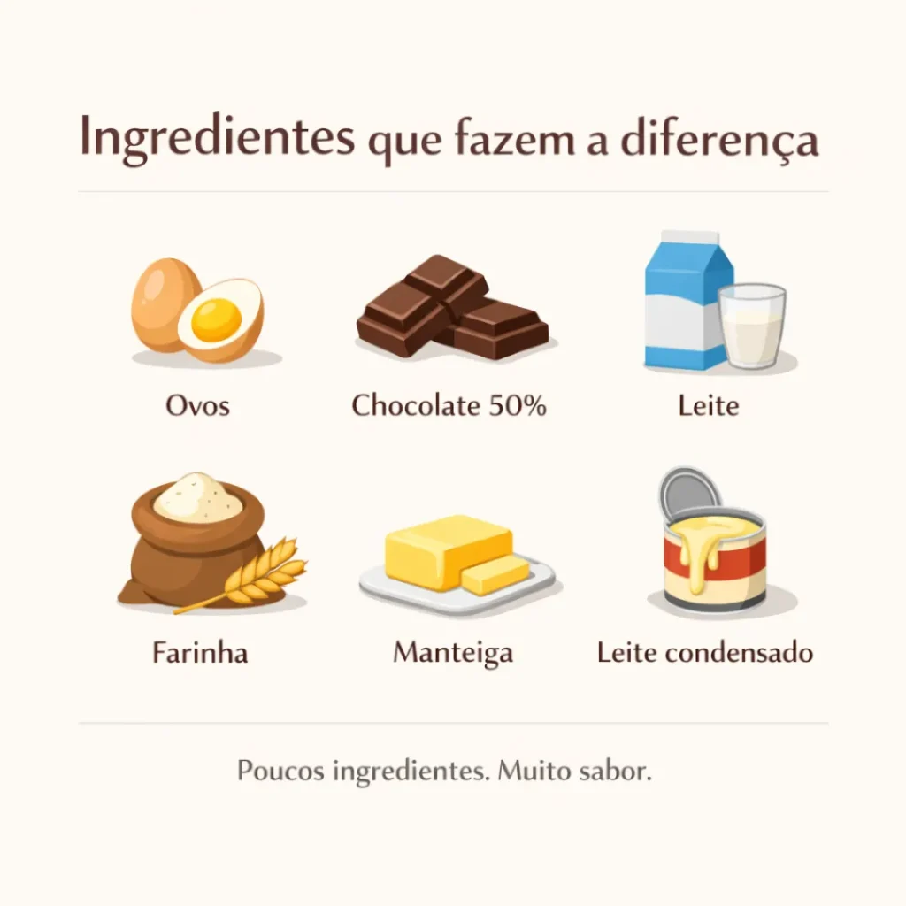 Ingredientes da receita de mini bolo caseiro pra vender com massa de chocolate.