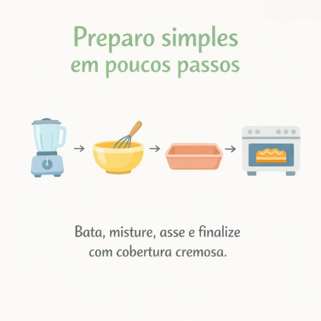 Modo de preparo do bolo de cenoura fofinho para vender.