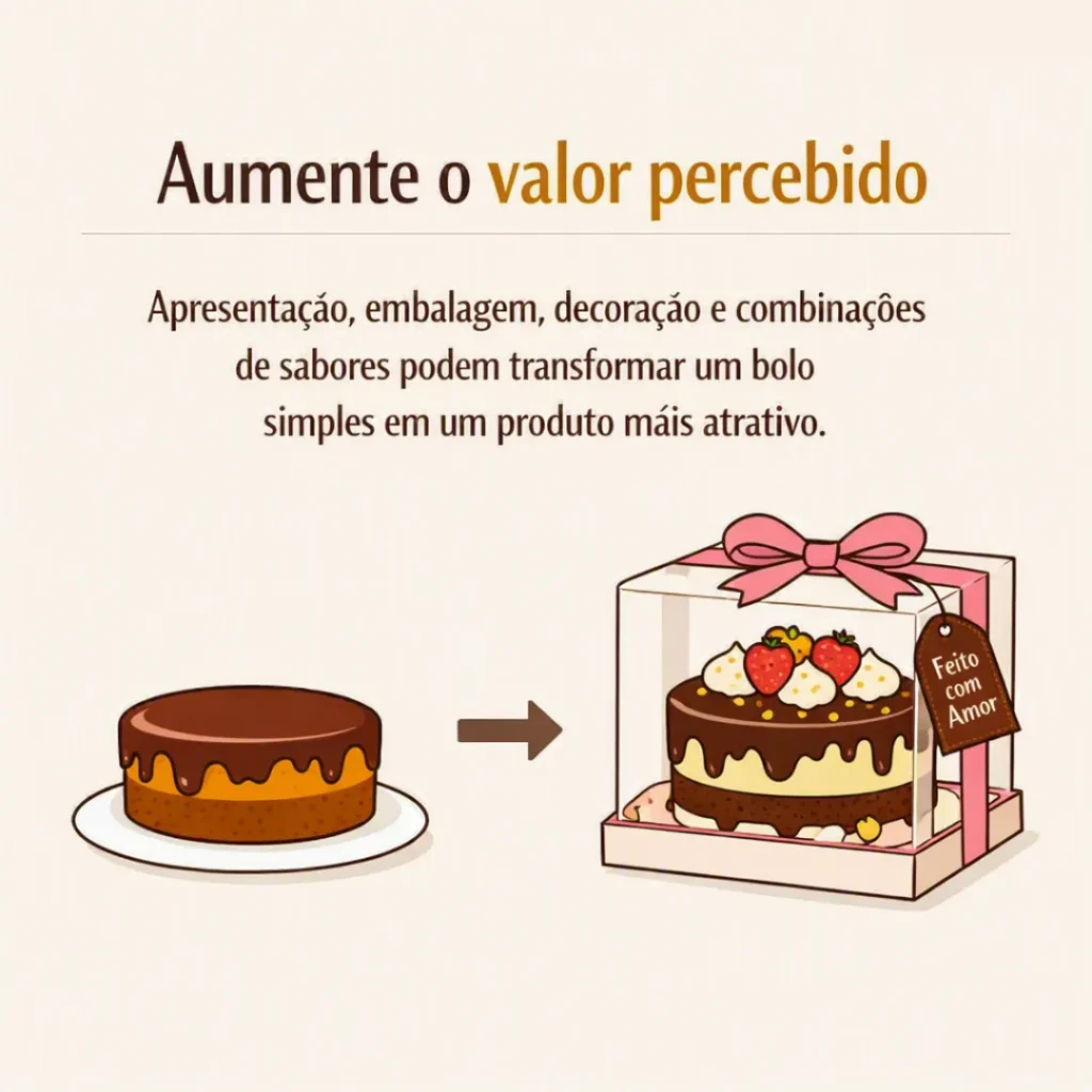 Apresentação, embalagem e decoração para aumentar o valor percebido dos bolos