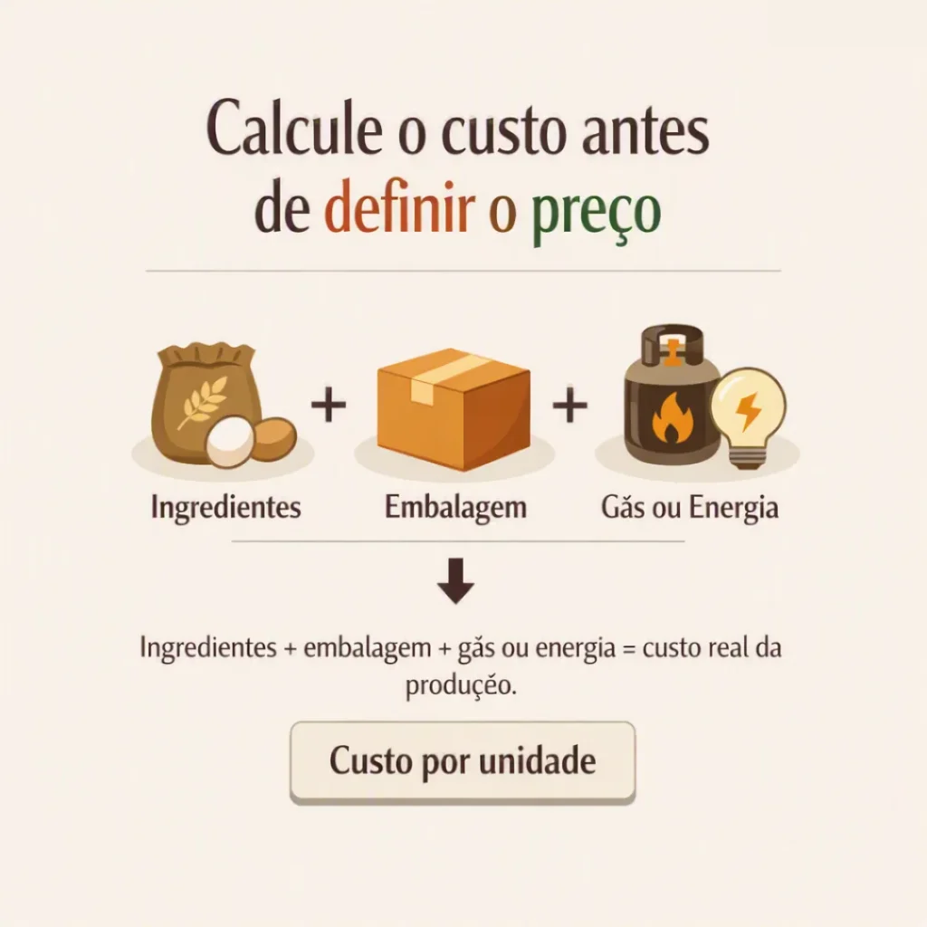 Cálculo do custo dos ingredientes antes de definir o preço de venda dos bolos