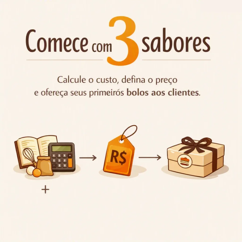 Escolha três sabores, calcule os custos, defina o preço e ofereça aos primeiros clientes