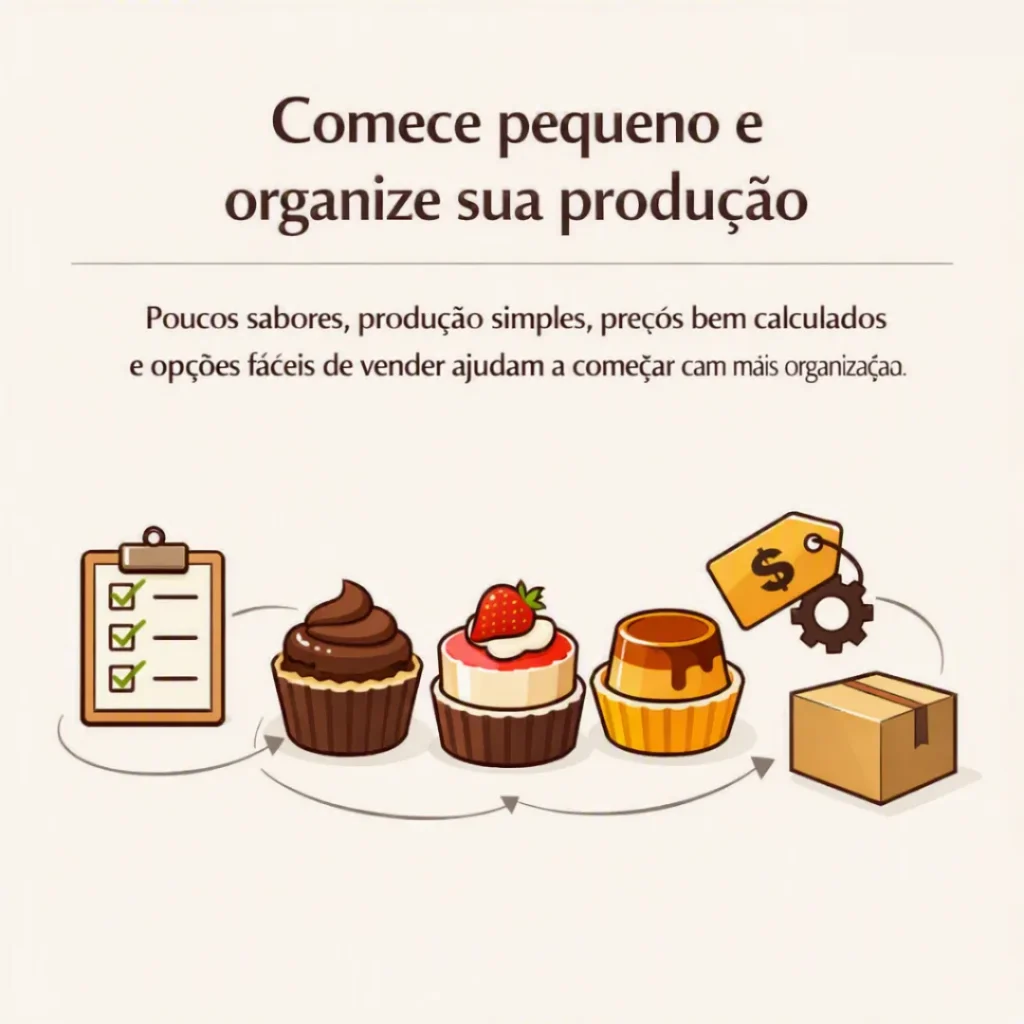 Organização da produção de bolos para vender com poucos recursos