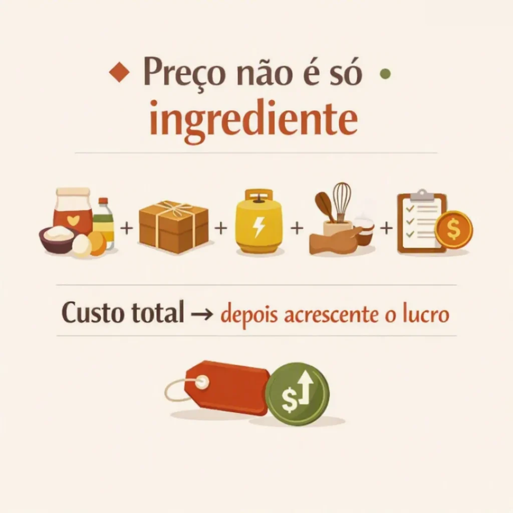 Card sobre considerar o custo total antes de definir o preço do bolo