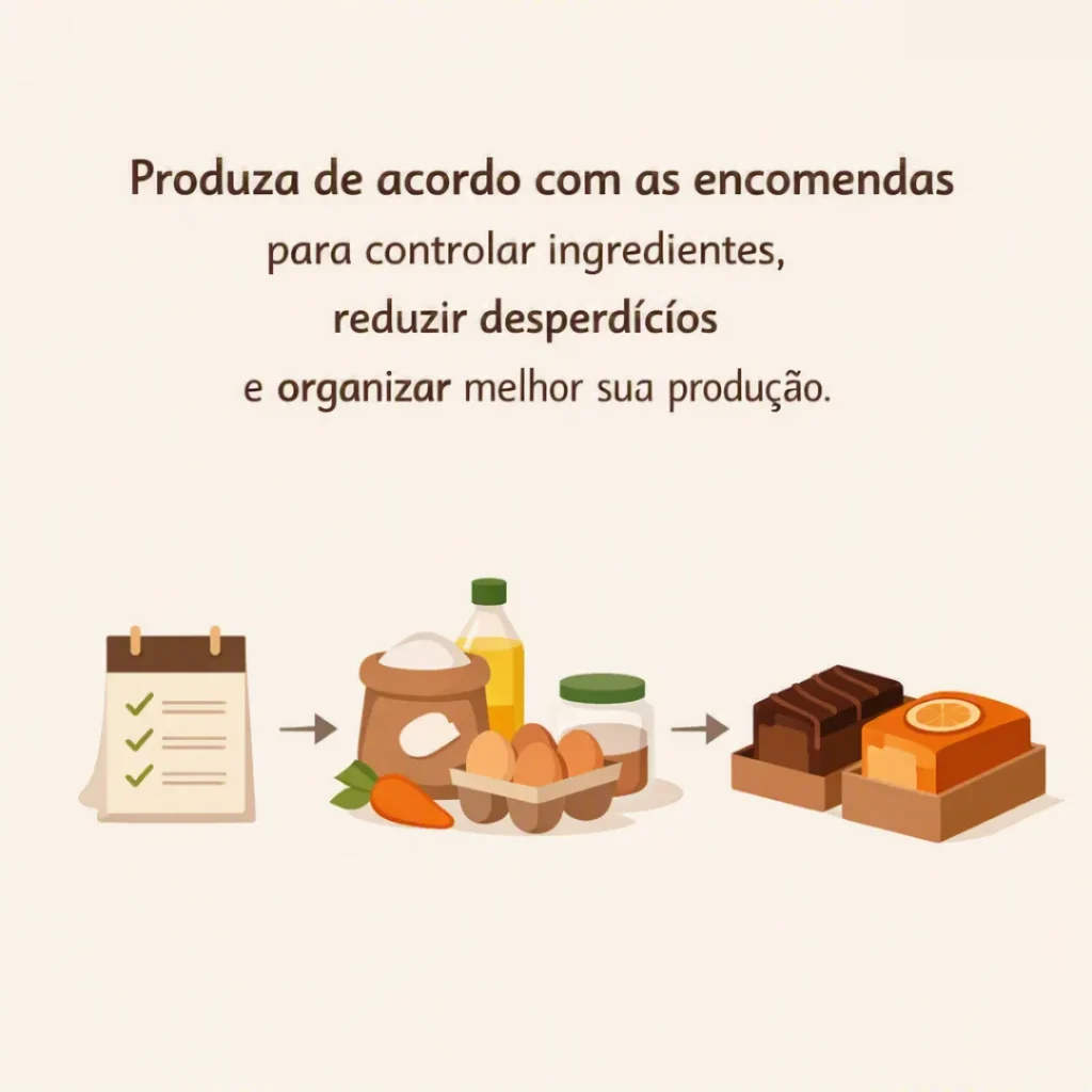 Produção de bolos caseiros organizada de acordo com as encomendas para controlar ingredientes e evitar desperdícios