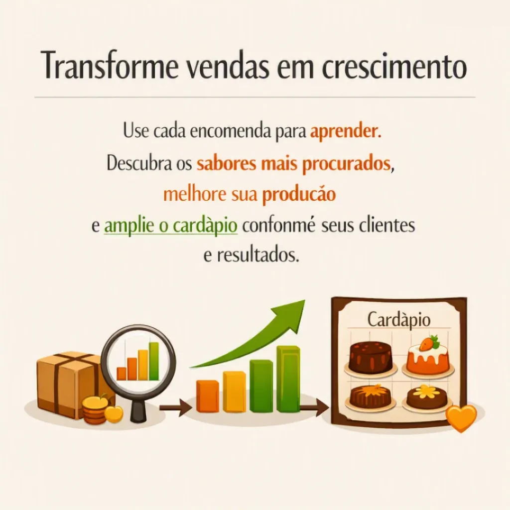 Bolos caseiros e crescimento das vendas representado por gráfico