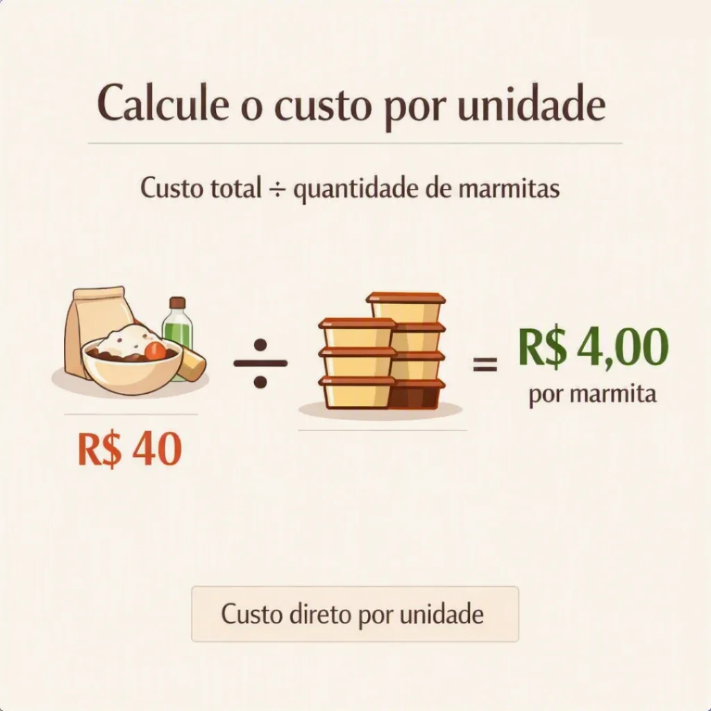 Cálculo do custo por unidade do bolo de coco na marmita