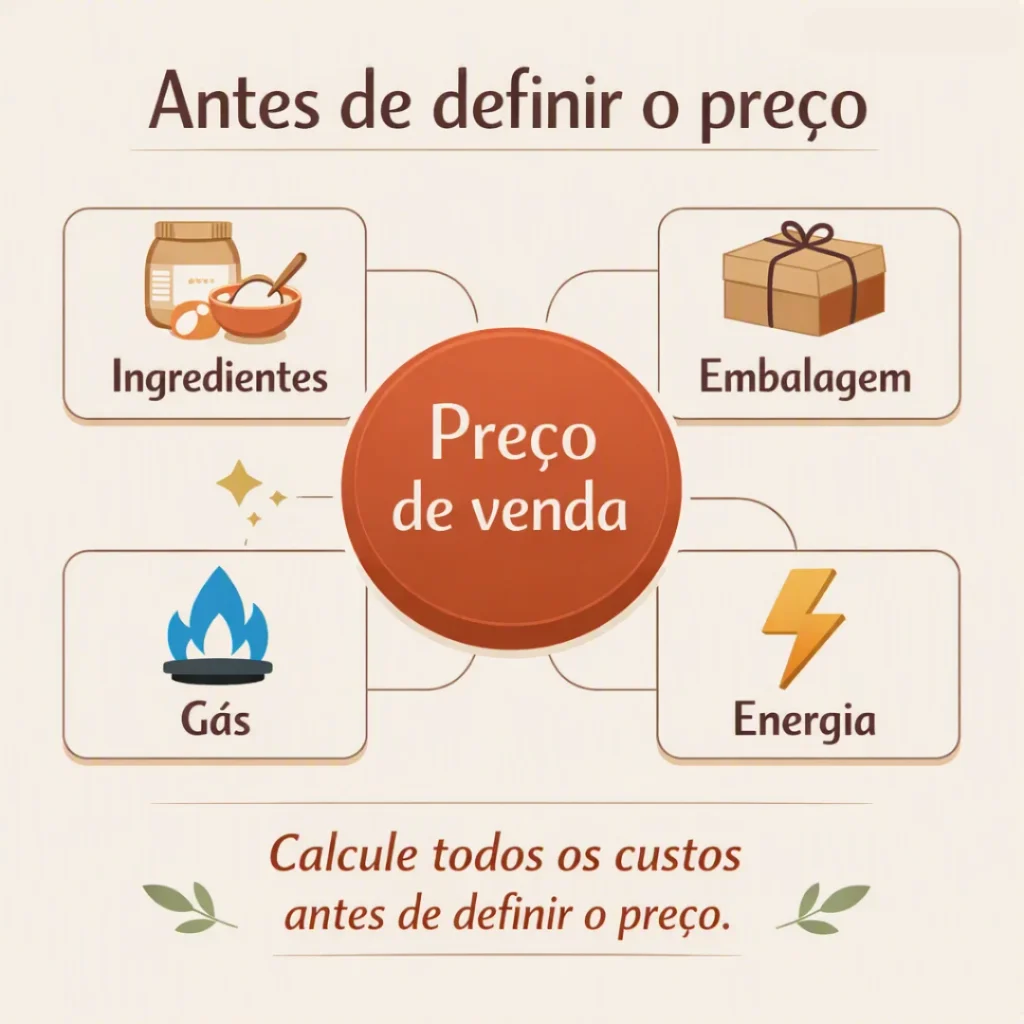 Ingredientes, embalagem e custos considerados antes de definir o preço de venda do bolo